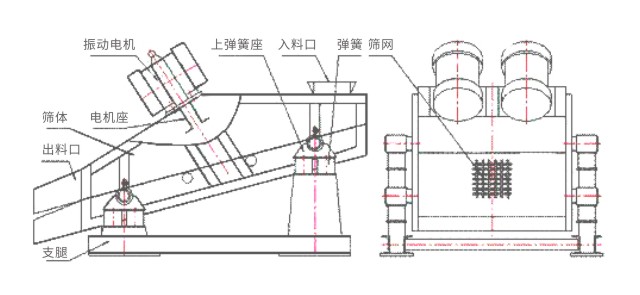 ZW鋼球鋼鍛挑選機(jī)結(jié)構(gòu)簡圖-河南振江機(jī)械